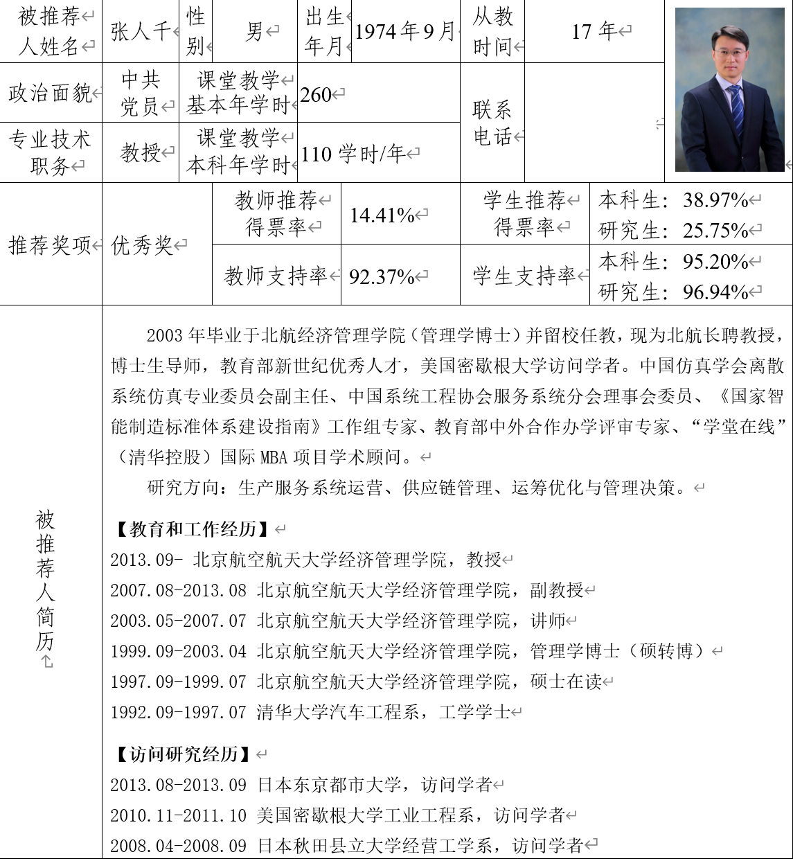 候选人-张人千
